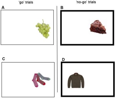 Exploring Changes in Event-Related Potentials After a Feasibility Trial of Inhibitory Training for Bulimia Nervosa and Binge Eating Disorder